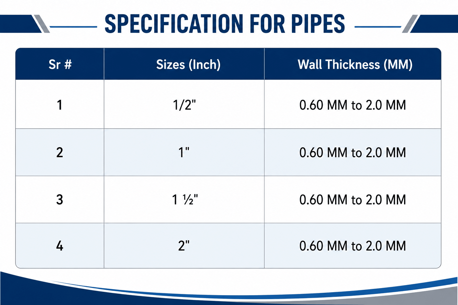 Pipes Manufacturing