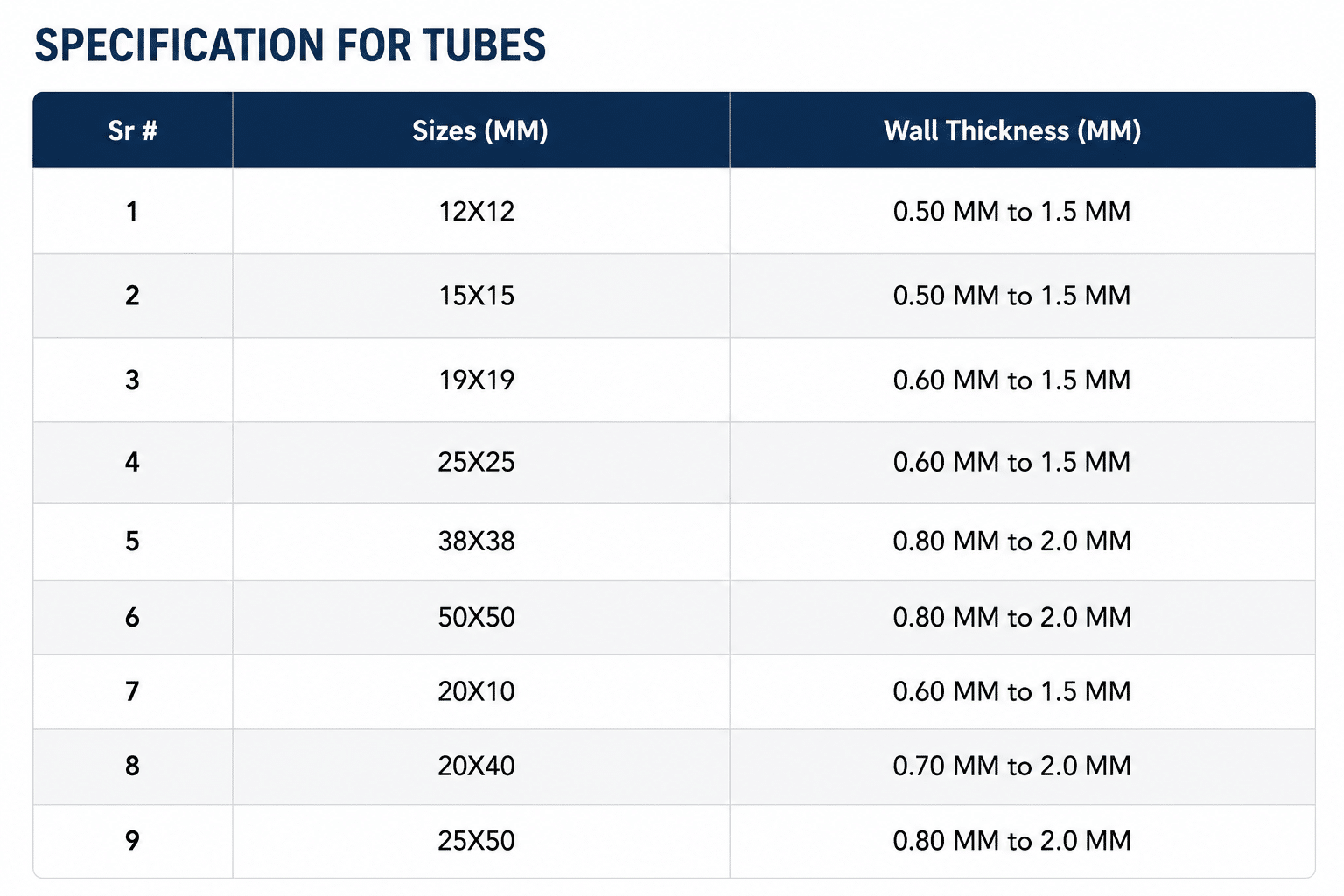 Tubes Manufacturing