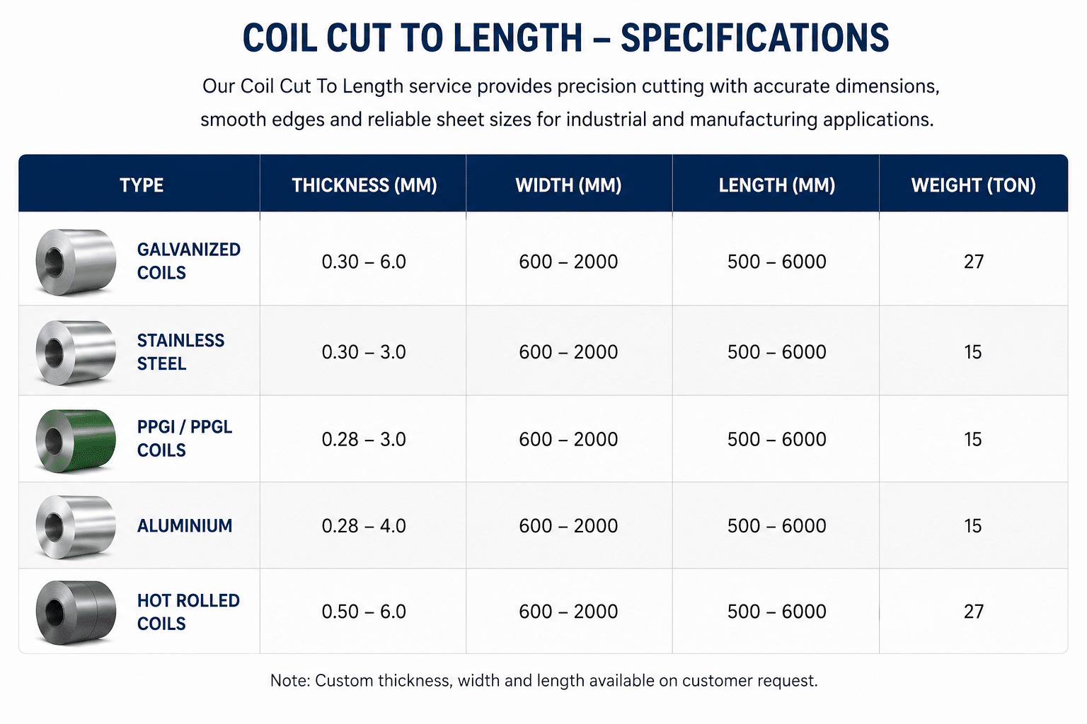 coil cut to Length table